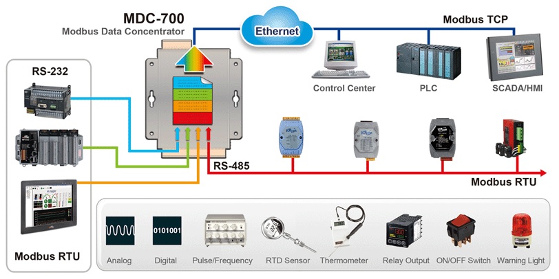 Карта мониторинга ic modbus dry contacts