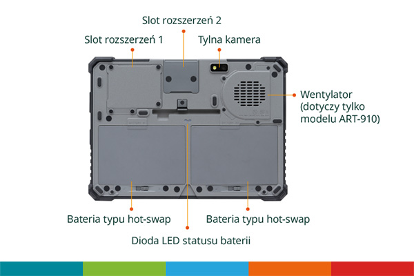 tablety przemysłowe