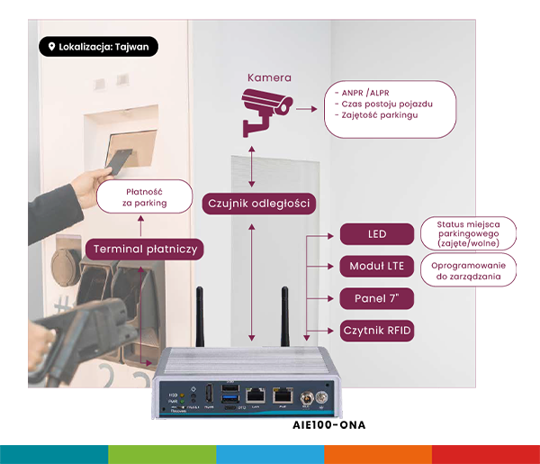 WYSIWYG - axiomtek-edge-ai-case_img-2.png