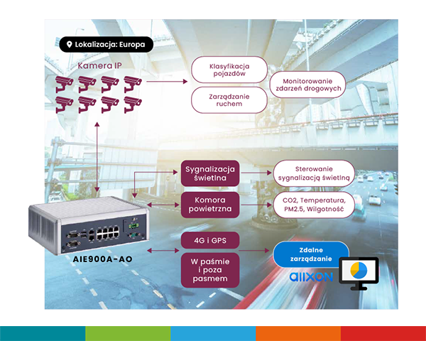 WYSIWYG - axiomtek-edge-ai-case_img-6.png