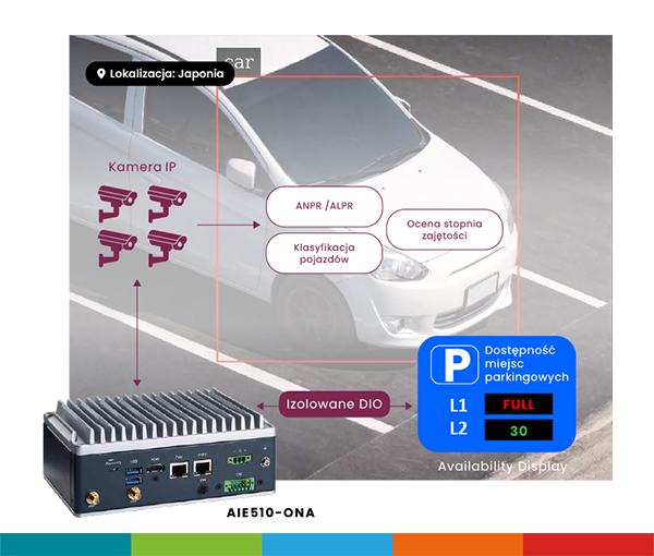 WYSIWYG - axiomtek-edge-ai-case_img-7.png