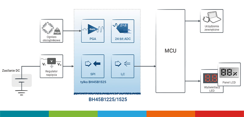 WYSIWYG - holtek-24bit-ADC_obrazek-02.jpg