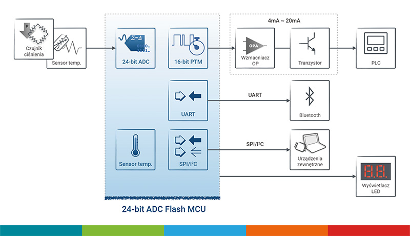 WYSIWYG - holtek-24bit-ADC_obrazek-03.jpg