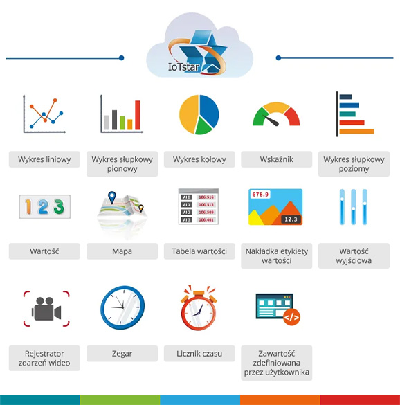 WYSIWYG - icpdas-monitoring-cloud_obrazek_06.jpg