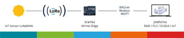 WYSIWYG - iedge_2.png
