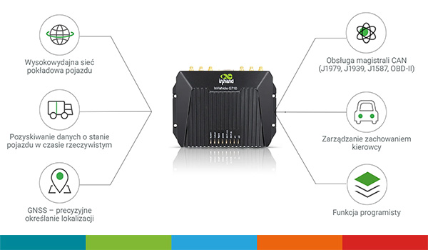 Bramka LTE/5G dla flot pojazdów InHand VG710
