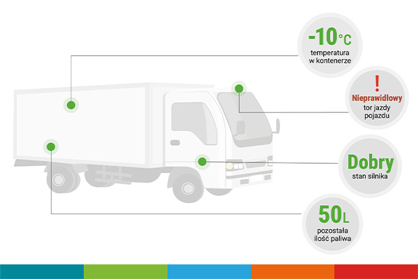 Bramka LTE/5G dla flot pojazdów InHand VG710