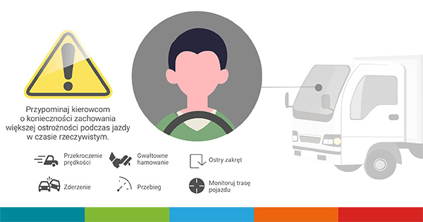 Bramka LTE/5G dla flot pojazdów InHand VG710