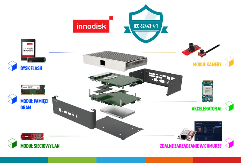 Innodisk IEC 62443-4-1