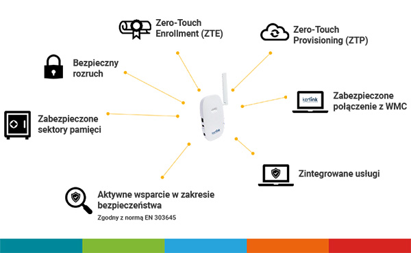 WYSIWYG - kerlink-bezpieczenstwo_obrazek-04.png