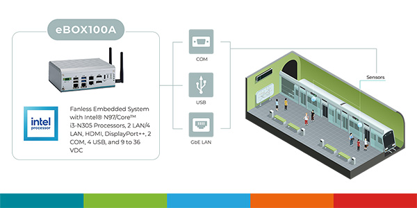 Kolejnet 2026 Axiomtek Edge AI