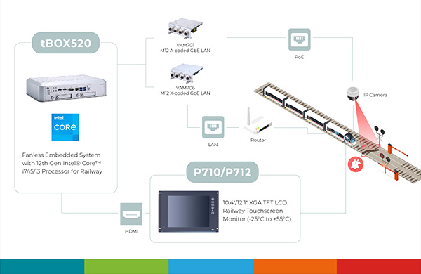 Kolejnet 2026 Axiomtek Edge AI