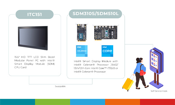 Kolejnet 2026 Axiomtek Edge AI