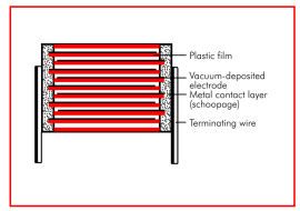 WYSIWYG - kondensatory-6.png