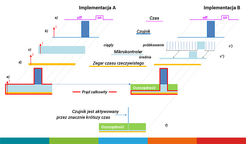 WYSIWYG - micro-crystal-rtc_obrazek.jpg