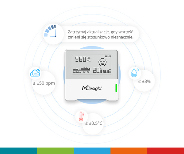 WYSIWYG - milesight-am103_obrazek-04.jpg