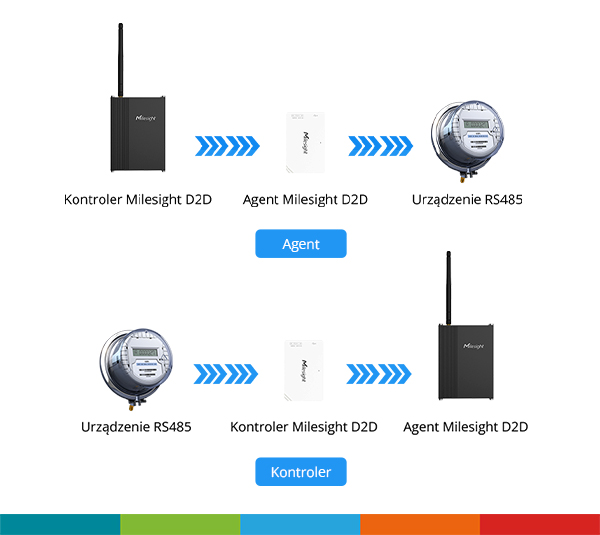 WYSIWYG - milesight-uc100_obrazek-04-2.jpg