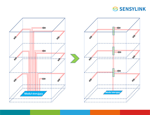 WYSIWYG - sensylink-smarthome-czujnikitemp_obrazek-05.jpg