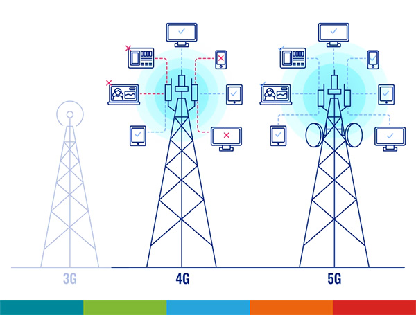 WYSIWYG - teltonika-5g-why_obrazek-03-2.jpg